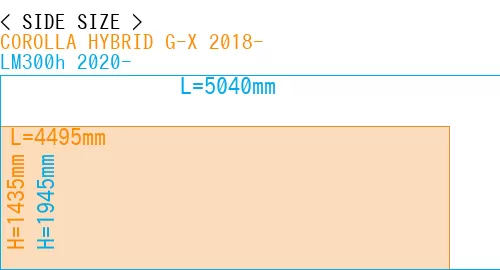 #COROLLA HYBRID G-X 2018- + LM300h 2020-